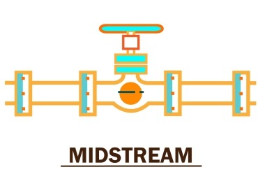 flow metering systems for Midstream